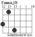 Emmaj9 chord