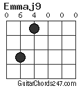 Emmaj9 chord