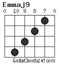 Emmaj9 chord