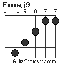 Emmaj9 chord