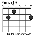 Emmaj9 chord