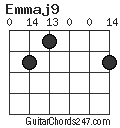 Emmaj9 chord