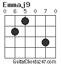 Emmaj9 chord