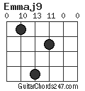 Emmaj9 chord