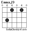 Emmaj9 chord