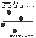 Emmaj9 chord