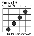 Emmaj9 chord