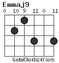 Emmaj9 chord