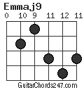 Emmaj9 chord