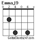 Emmaj9 chord