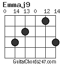 Emmaj9 chord