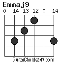 Emmaj9 chord