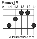 Emmaj9 chord