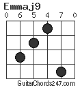 Emmaj9 chord