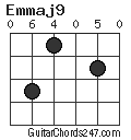 Emmaj9 chord