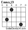 Emmaj9 chord