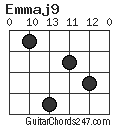 Emmaj9 chord