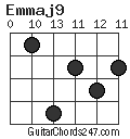 Emmaj9 chord