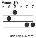 Emmaj9 chord