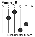 Emmaj9 chord