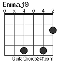 Emmaj9 chord