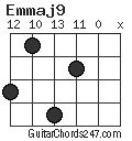 Emmaj9 chord