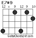 E7#9 chord