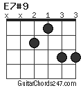 E7#9 chord