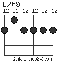 E7#9 chord