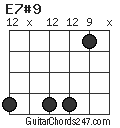 E7#9 chord