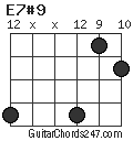 E7#9 chord