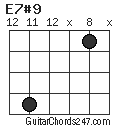 E7#9 chord