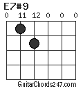 E7#9 chord