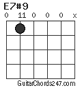 E7#9 chord