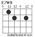 E7#9 chord