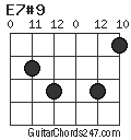 E7#9 chord