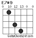 E7#9 chord