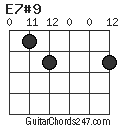 E7#9 chord