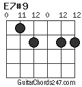 E7#9 chord