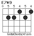 E7#9 chord