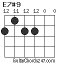 E7#9 chord