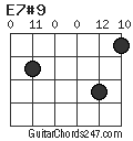 E7#9 chord