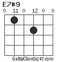 E7#9 chord