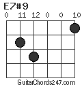 E7#9 chord