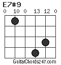 E7#9 chord