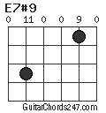 E7#9 chord