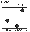 E7#9 chord