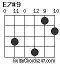 E7#9 chord