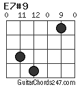 E7#9 chord