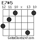 E7#5 chord